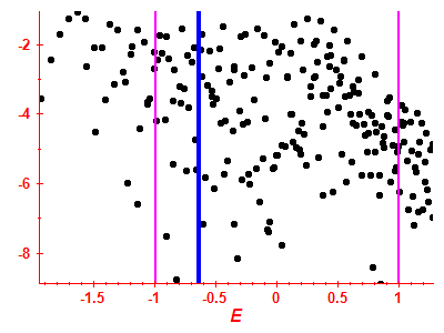 Strength function log